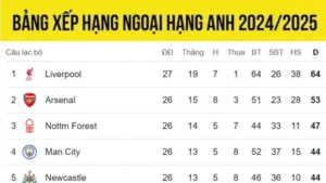 Lịch Thi Đấu Vòng 5 Giải Hạng Nhất Anh Championship Ngày 27/08/2016